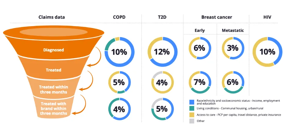 Closing the Gap: How the Pharma Industry Can Advance Health Equity — illustration