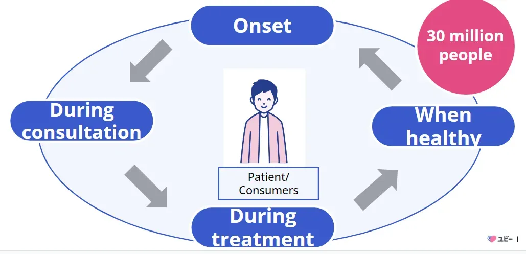 Image featuring a graphic with text "Japan Healthcare Factbook #5" and a logo for "Ubie" on the left side and a large red circle on the right side with text "Unveiling Japan and Global Healthcare Expenditure."