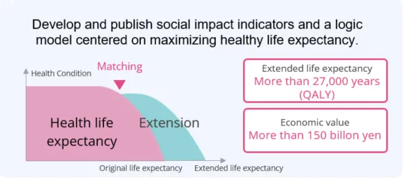 Image featuring a graphic with text "Japan Healthcare Factbook #5" and a logo for "Ubie" on the left side and a large red circle on the right side with text "Unveiling Japan and Global Healthcare Expenditure."